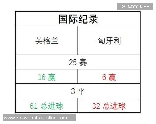 俄罗斯与匈牙利欧国联对决前瞻分析及双方历史交锋回顾 俄罗斯与匈牙利欧国联对决前瞻分析及双方历史交锋回顾